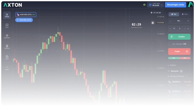 axton broker tela de ativos